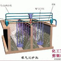 機(jī)制砂洗沙選礦，廢水處理設(shè)備原理詳解！